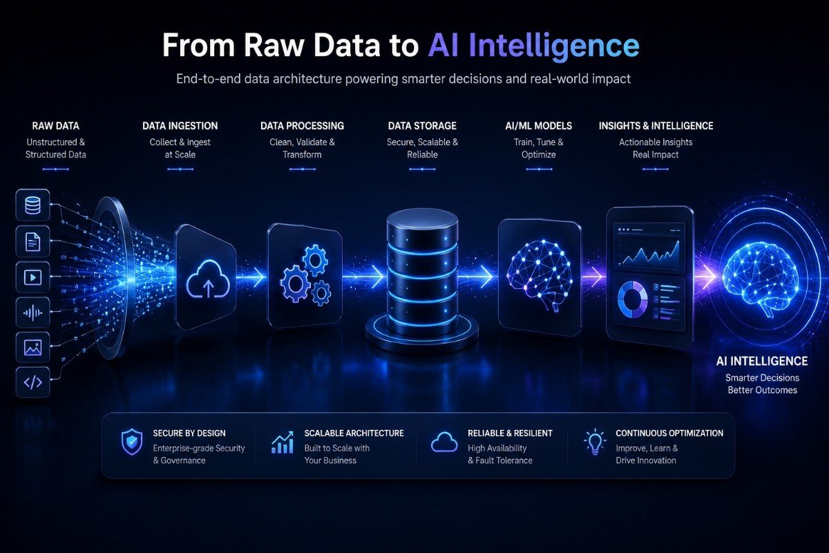 Ai Process Data Visual Lens OptivisMind